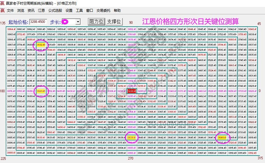 大盤支撐壓力