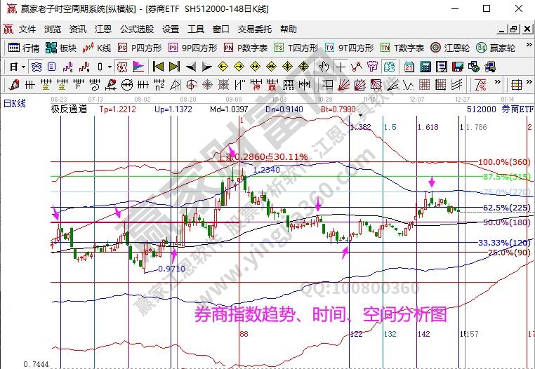 券商分析