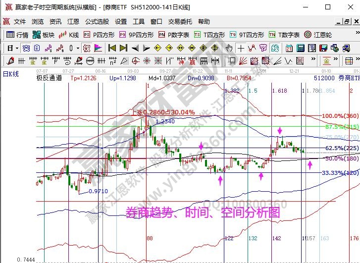 券商分析