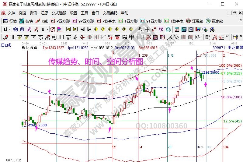 娛樂(lè)傳媒分析