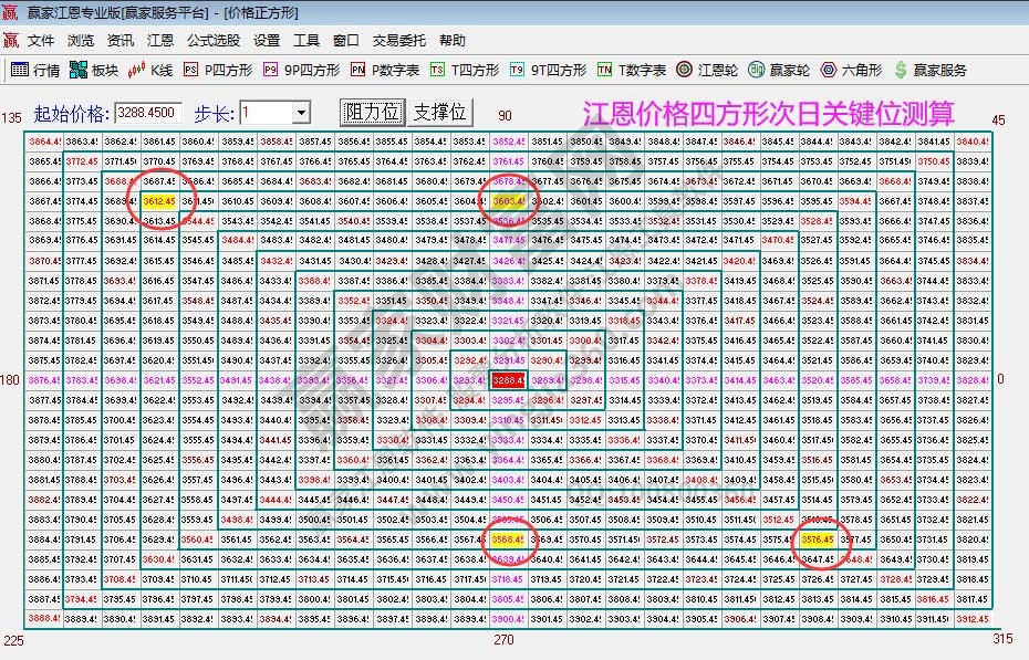 大盤支撐壓力