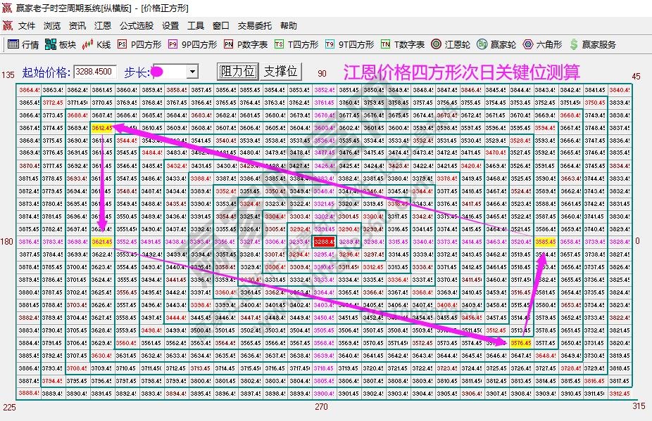 大盤(pán)支撐壓力