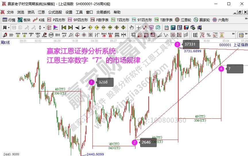 大盤時間窗口