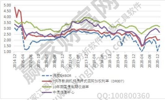 市場利率