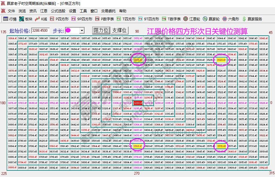 大盤支撐壓力