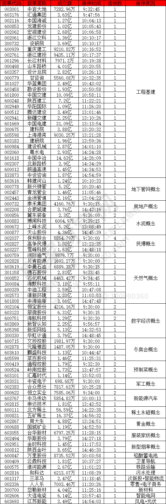 工程機械概念股