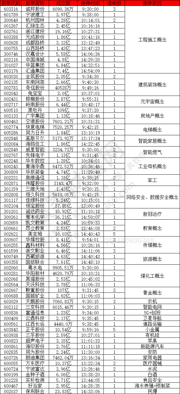 工程施工概念股