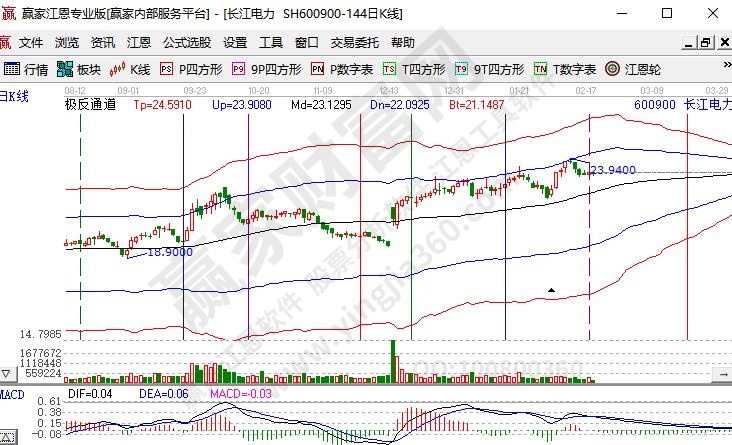 長江電力600900