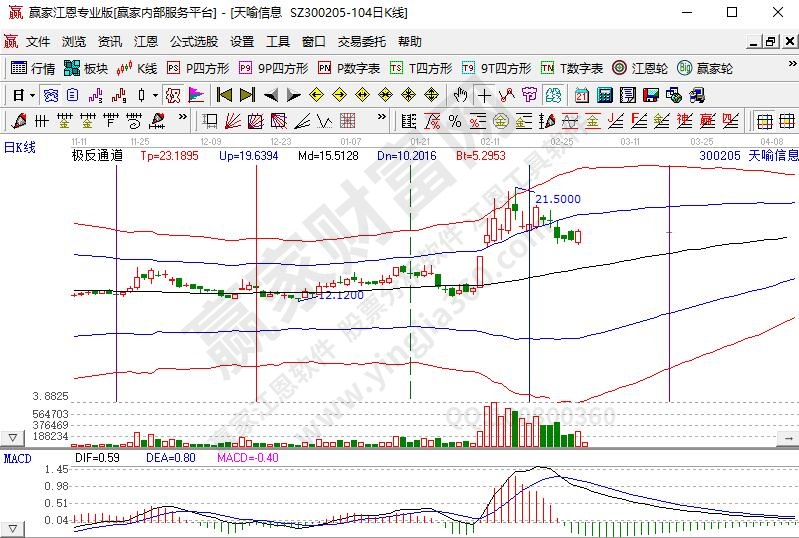 天喻信息