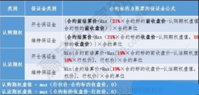 期權(quán)保證金計算公式