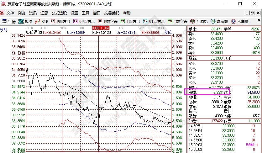 股票最少漲多少點(diǎn)