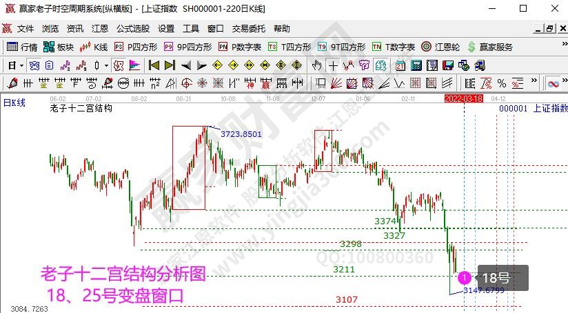 老子十二宮結(jié)構(gòu)滬指分析