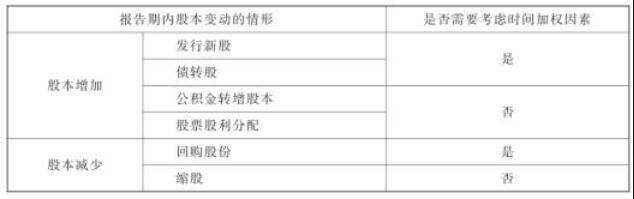 加權(quán)考慮因素對(duì)照表