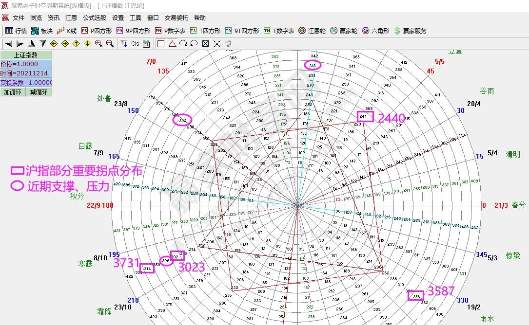 江恩輪