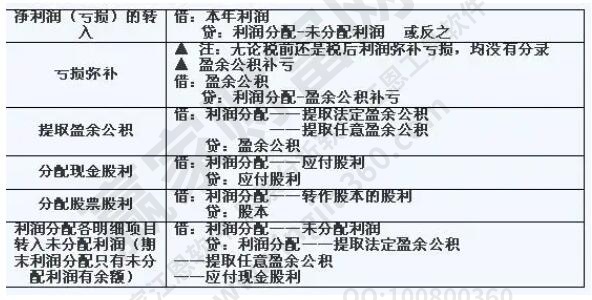 盈余公積和未分配利潤(rùn)