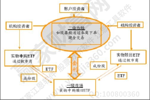 股票投資思路