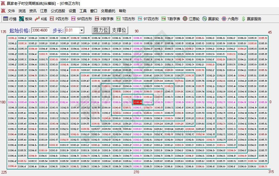 威廉江恩