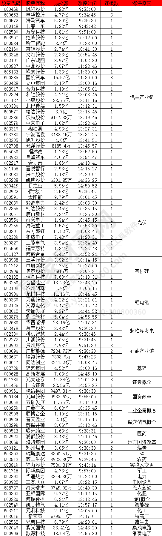 汽車(chē)產(chǎn)業(yè)鏈概念