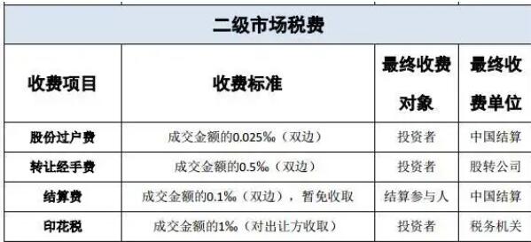 二級(jí)市場(chǎng)的稅費(fèi)