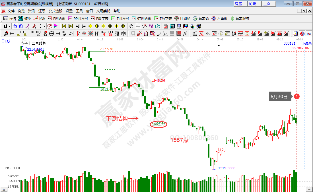 指數(shù)分析