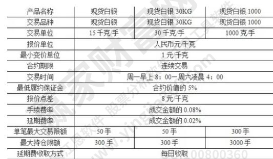 現(xiàn)貨白銀的交易方式