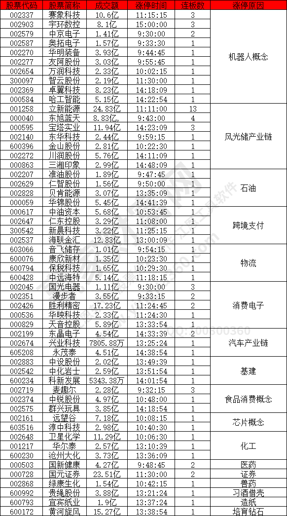 機器人概念