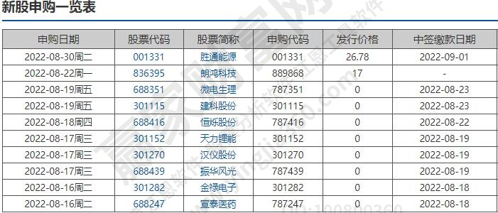 申購新股需要什么條件