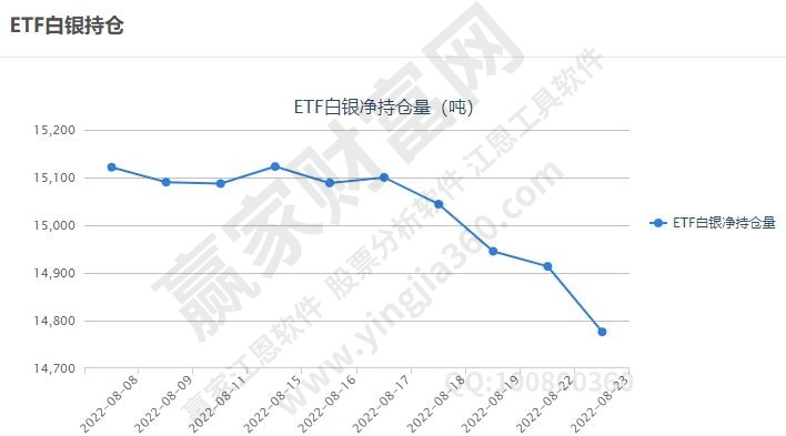 etf白銀持倉(cāng)量