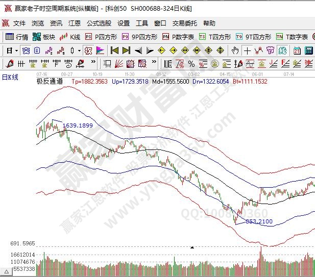 科創(chuàng)板的交易規(guī)則