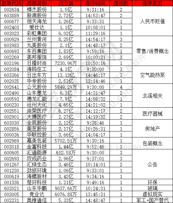 超過(guò)440下跌