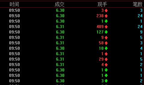 分時成交明細