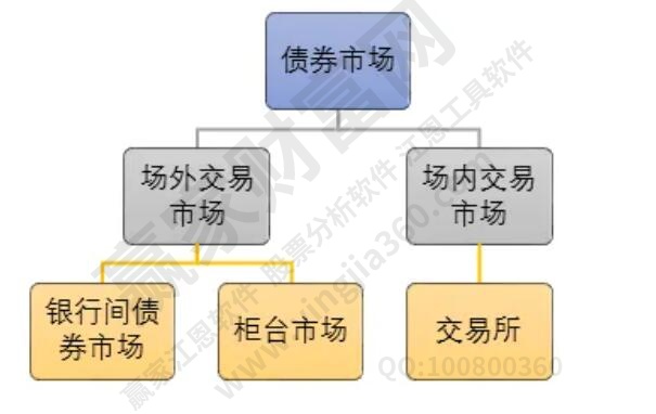 債券交易規(guī)則