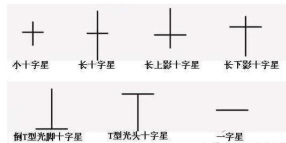 倒T型光腳十字星和一字線七類