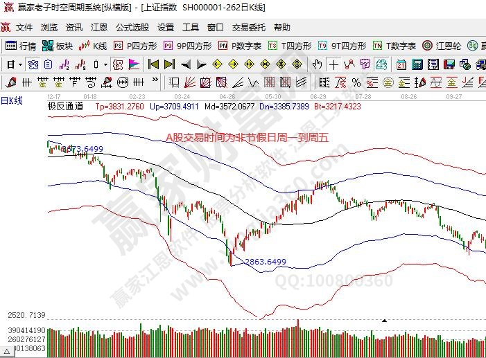 a股什么時候可以賣出