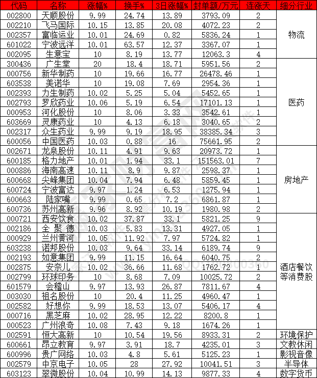 醫(yī)藥股繼續(xù)強勢