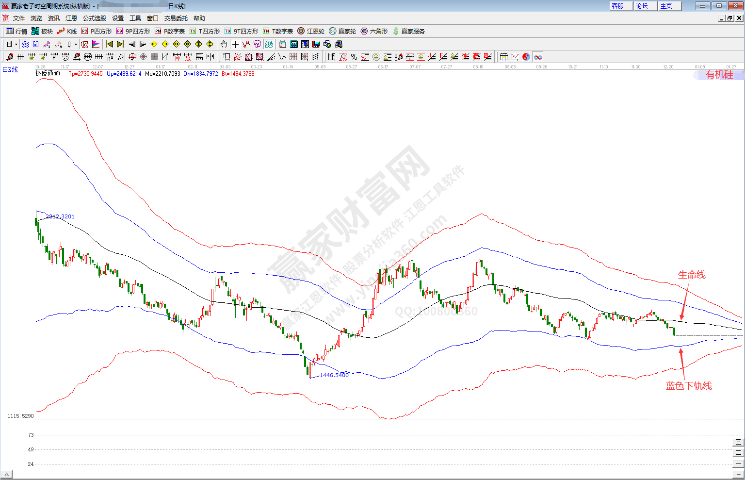 有機(jī)硅概念趨勢(shì)分析