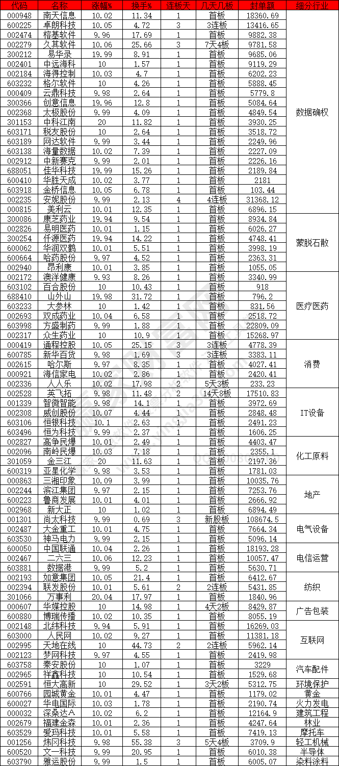 數(shù)據(jù)確權(quán)