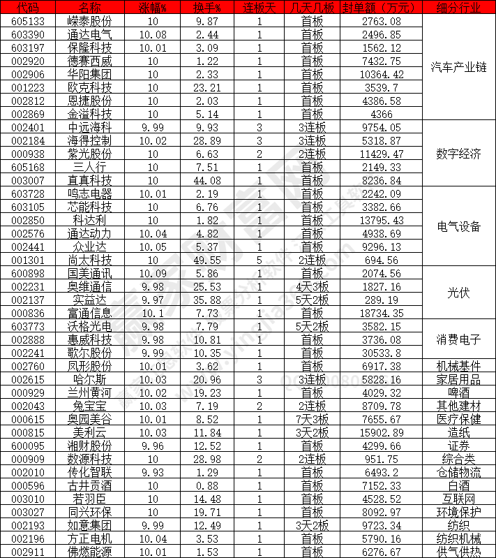 汽車產業(yè)鏈概念