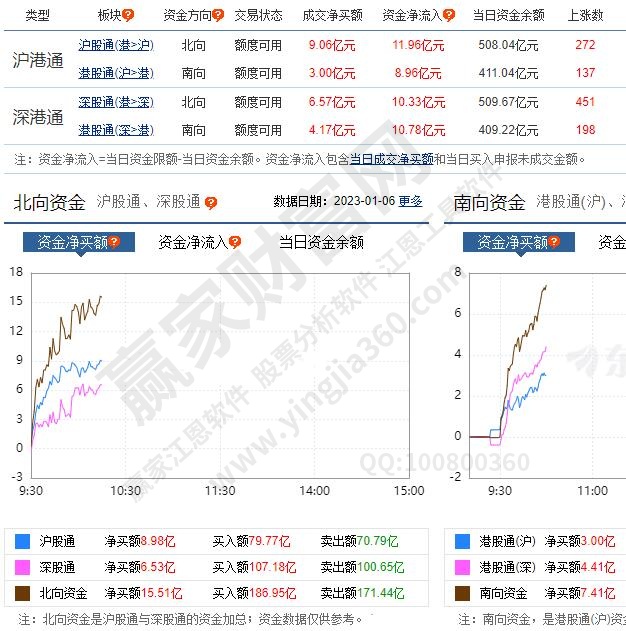 港股通額度