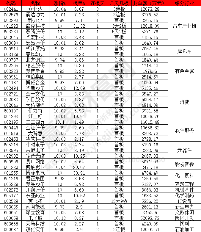 汽車(chē)產(chǎn)業(yè)鏈