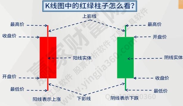 K線圖的構(gòu)造形態(tài)