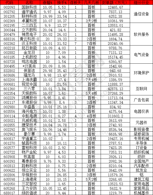 通信設(shè)備