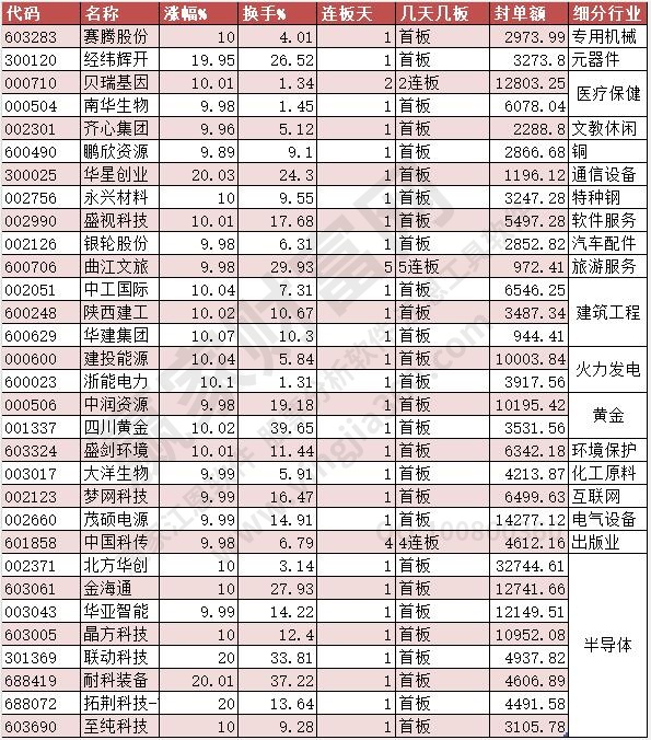 2023年4月14日漲停個股