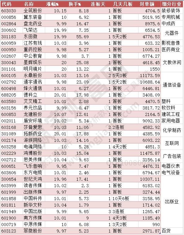 2023年4月24日漲停數(shù)據(jù)