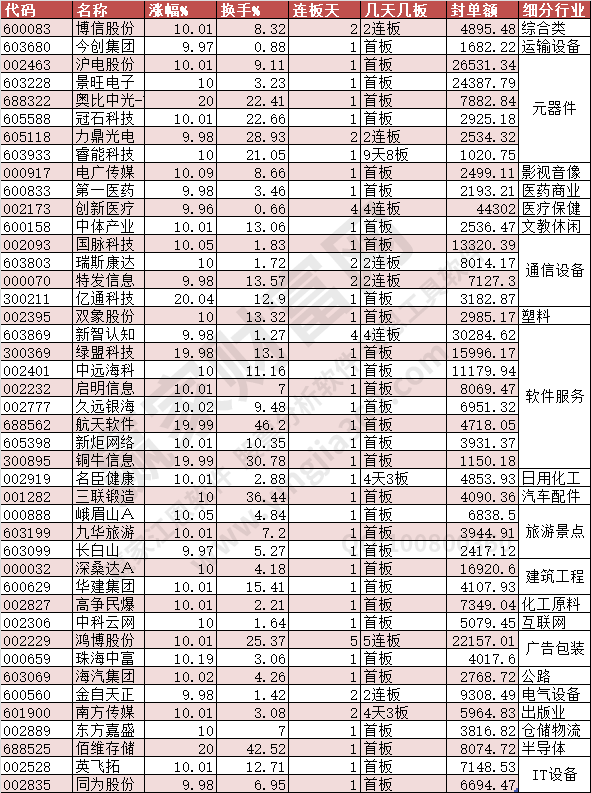 2023年5月31日漲停數(shù)據(jù)