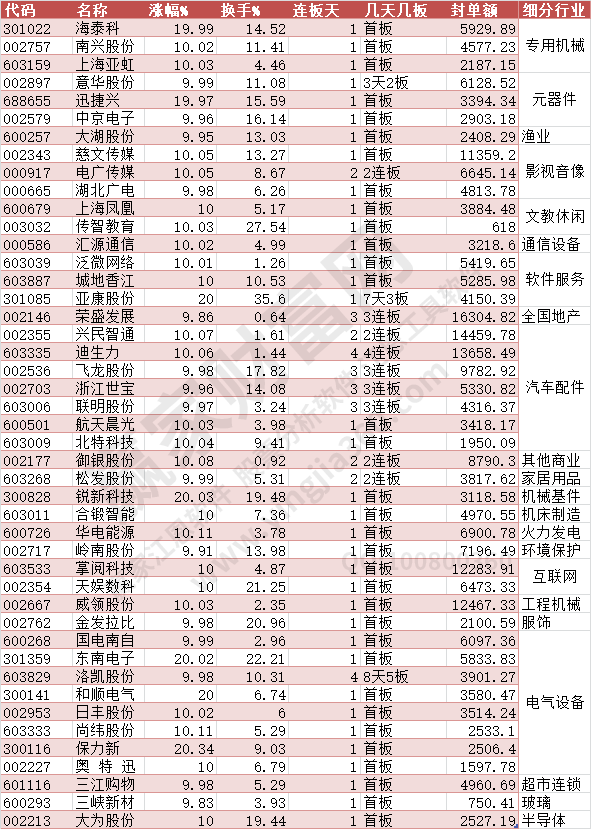 2023年6月13日漲停數(shù)據(jù)