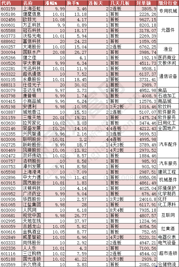 2023年6月14日漲停數(shù)據