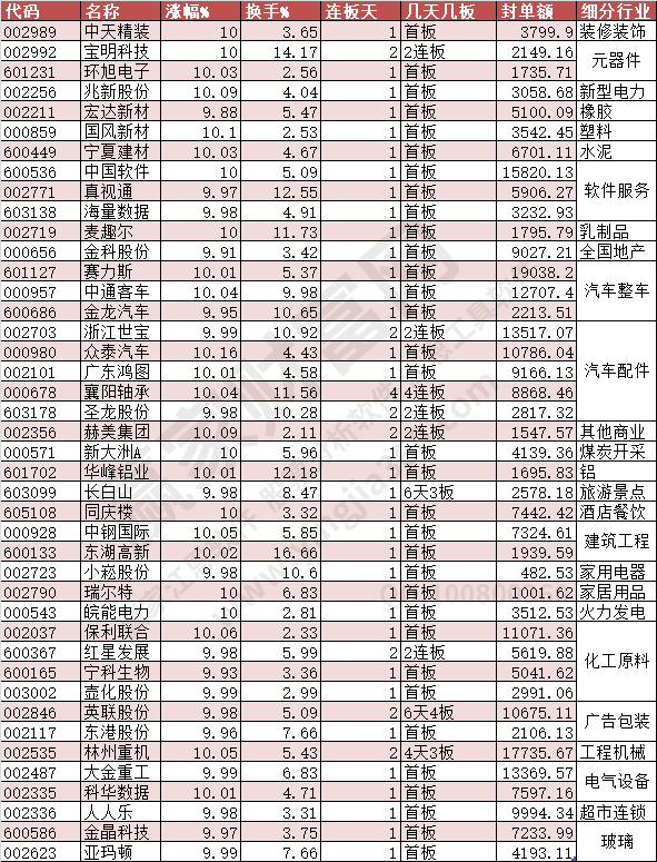 2023年7月3日漲停數(shù)據(jù)