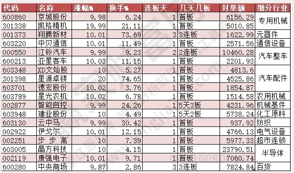 漲停2023年7月18日