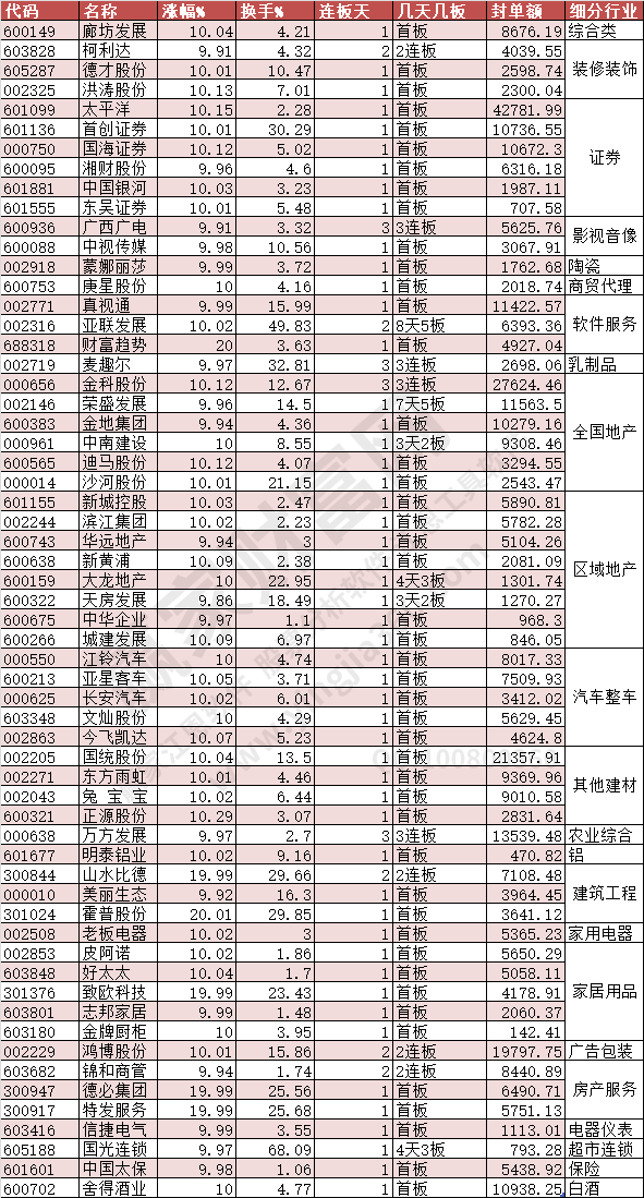 漲停2023年7月25日數據